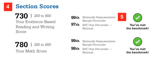 SAT Section Scores and Benchmark