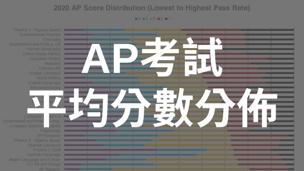 AP 考試 平均分數