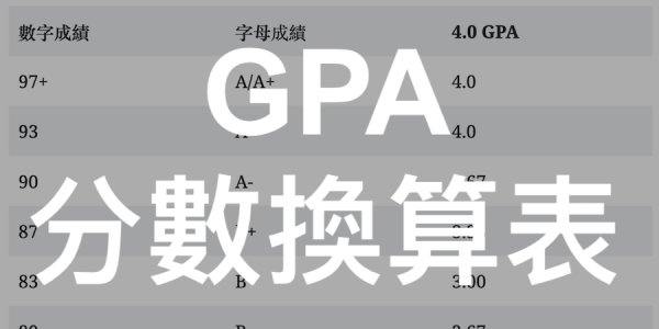 GPA分數換算表