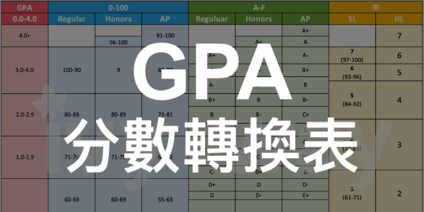 GPA分數轉換