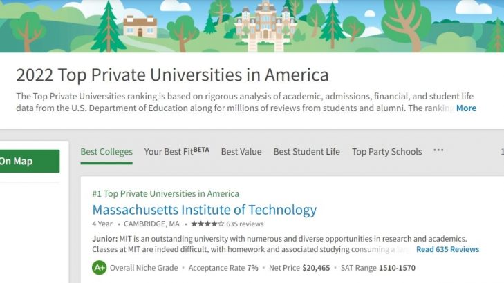 私立大學排名