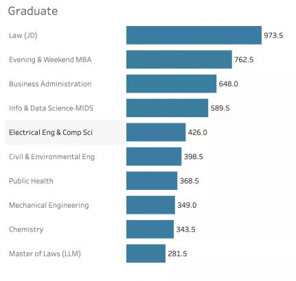 uc berkeley phd admission statistics