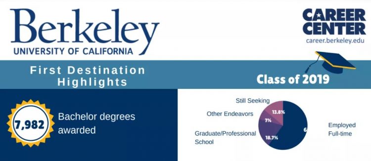 berkeley statistics phd placement