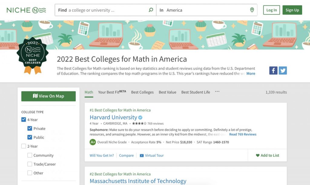2022 Best Colleges for Math in America