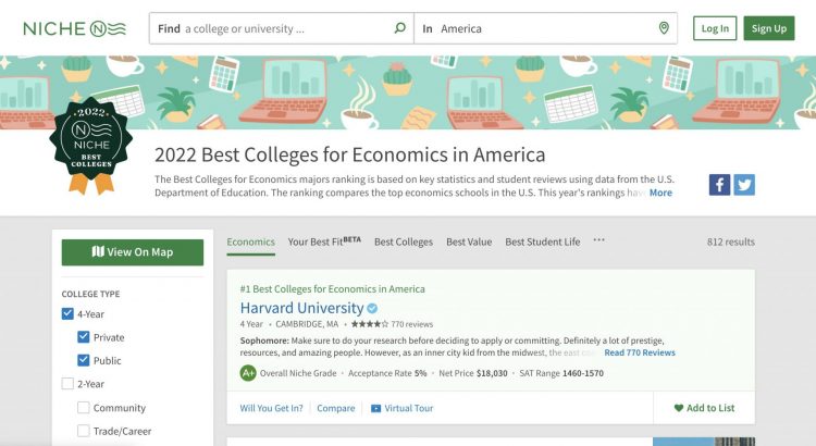 2022 Best Colleges for Economics in America