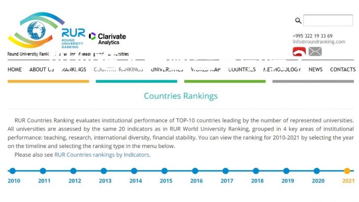 RUR 2021 美國大學排名