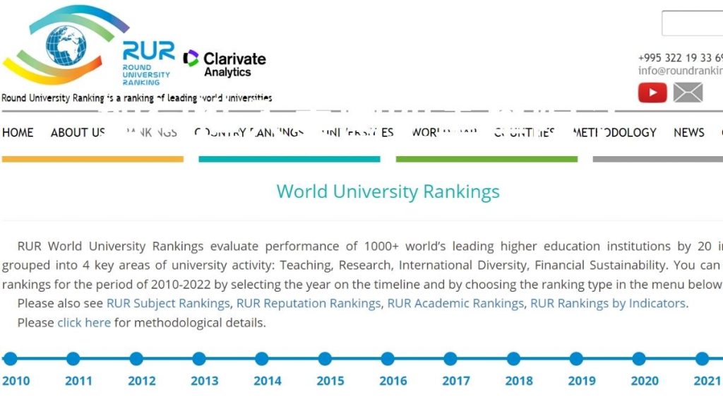 RUR 2022 世界大學排名