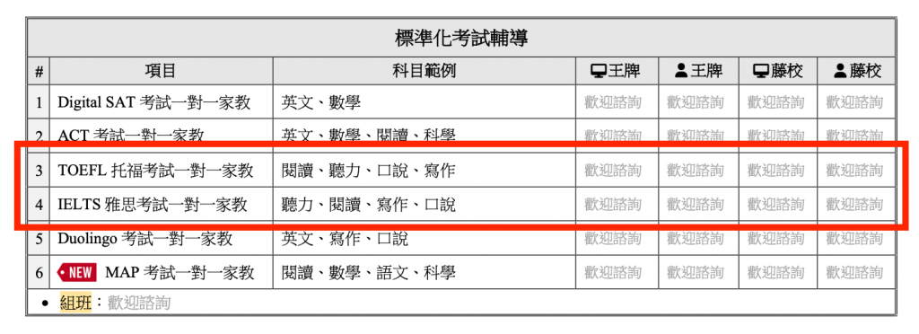 托福,雅思,高分,差異,比較,2024