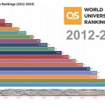 QS世界大學排名2012-2024