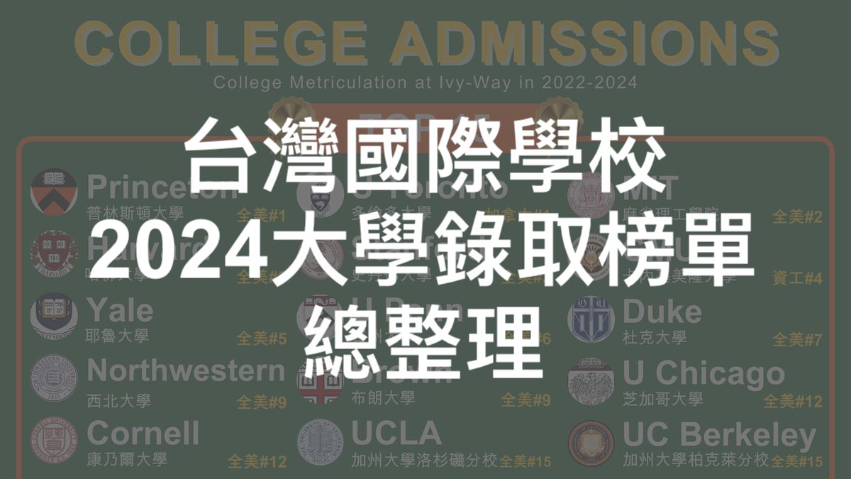台灣國際學校大學錄取榜單