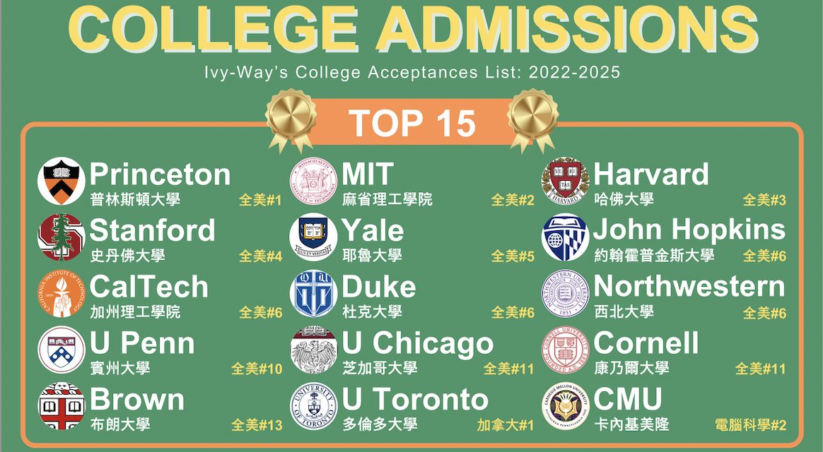 2022-2025 Ivy-Way Top 15 榜單