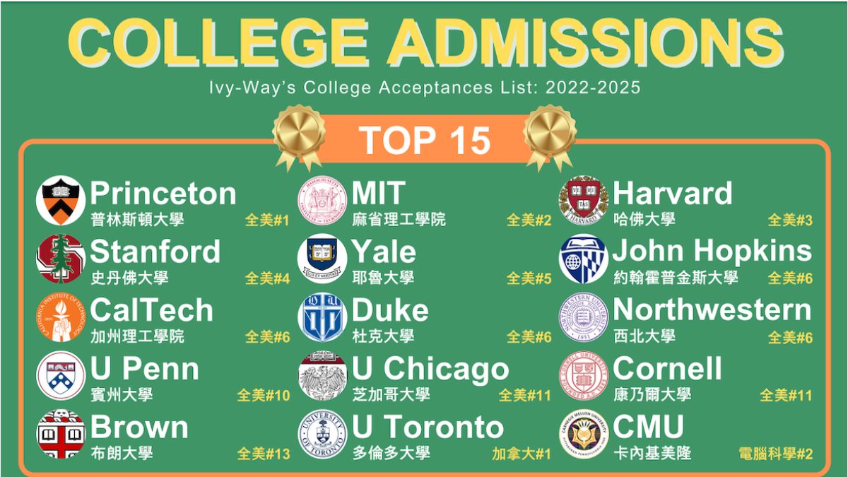 2022-2025 Ivy-Way Top 15 榜單