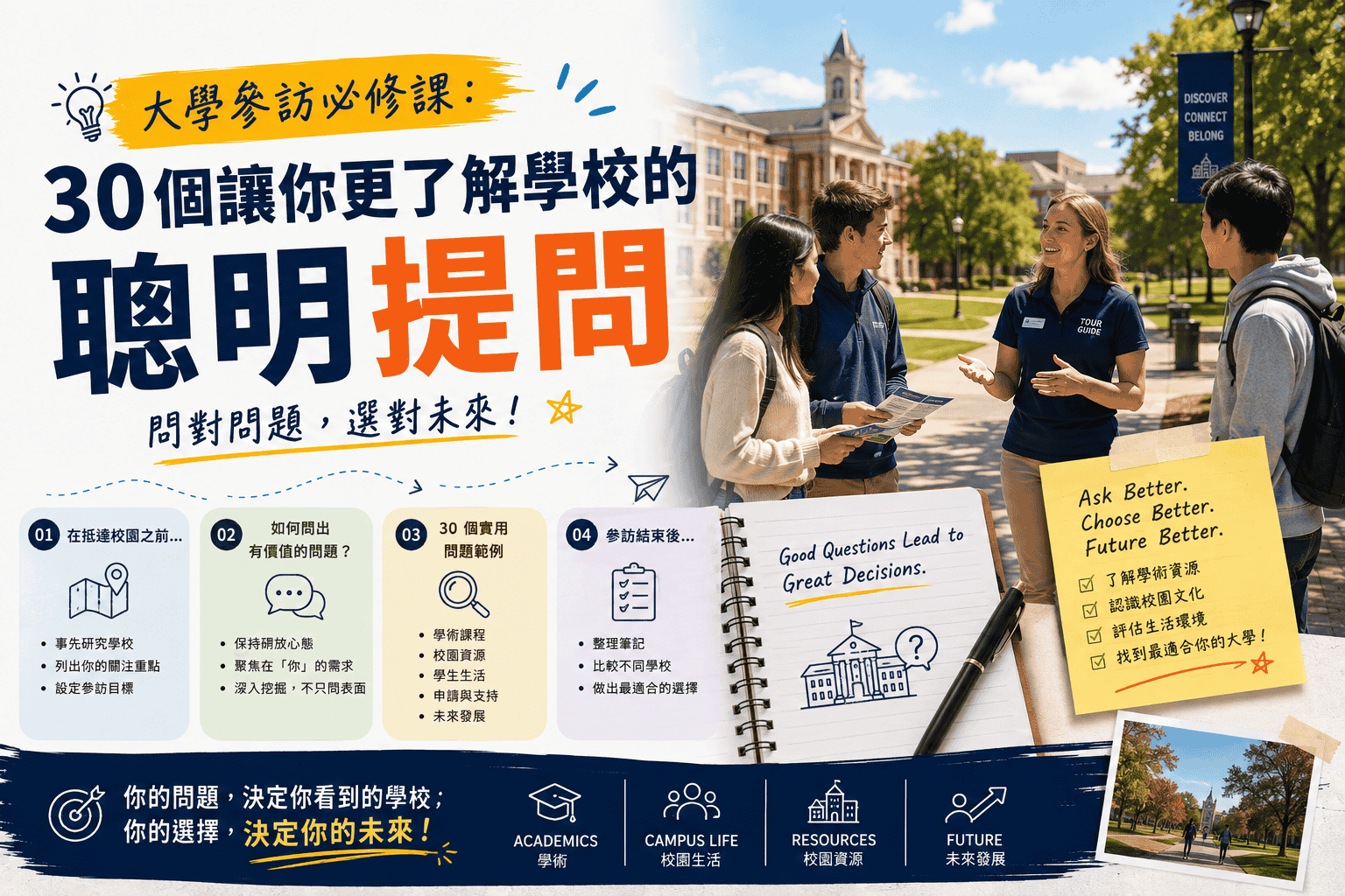 大學參訪必修課：30個讓你更了解學校的聰明提問