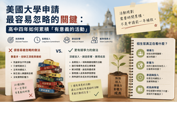 美國大學申請最容易忽略的關鍵：高中四年如何累積「有意義的課外活動」？