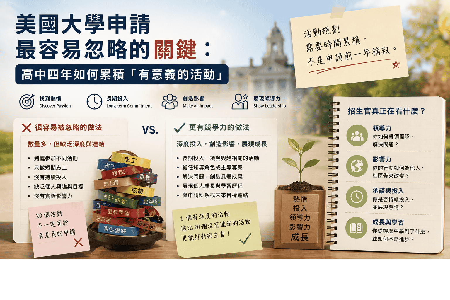 美國大學申請最容易忽略的關鍵：高中四年如何累積「有意義的課外活動」？