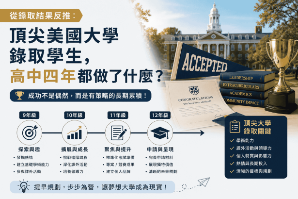 從錄取結果反推：頂尖美國大學錄取學生，高中四年都做了什麼？