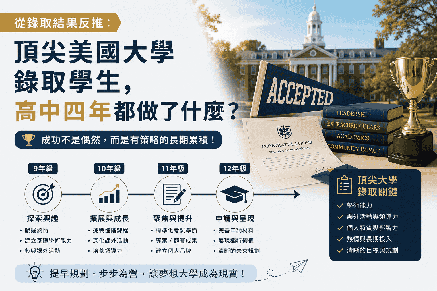 從錄取結果反推：頂尖美國大學錄取學生，高中四年都做了什麼？